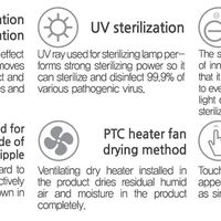 Ecomom UV Sterilizer + Anion - Pink